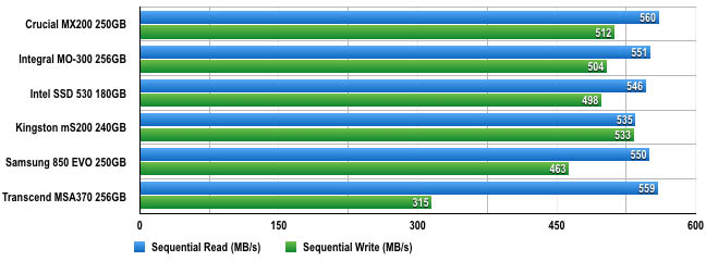 mSATA SSD ATTO benchmarks