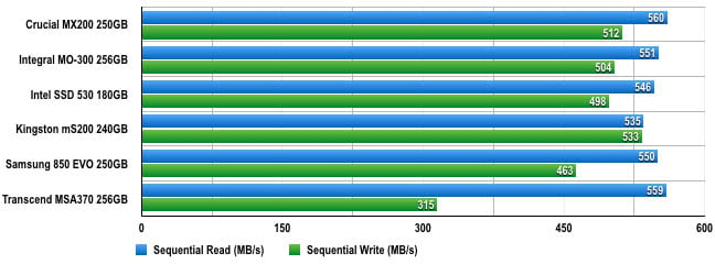 mSATA SSD ATTO benchmarks