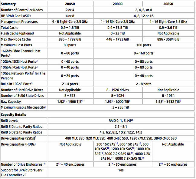 20000_Quickspecs_table