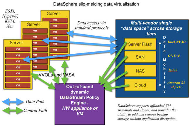 DataSphere_diagram