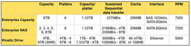 Seagate_8TB_HDD_table