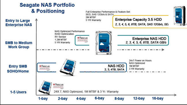 Seagate_NAS_HDD_Positioning