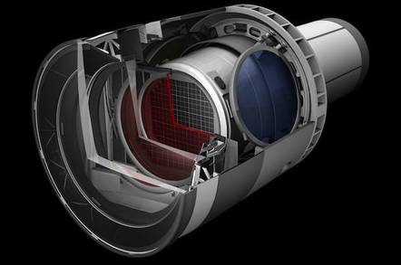 LSST camera