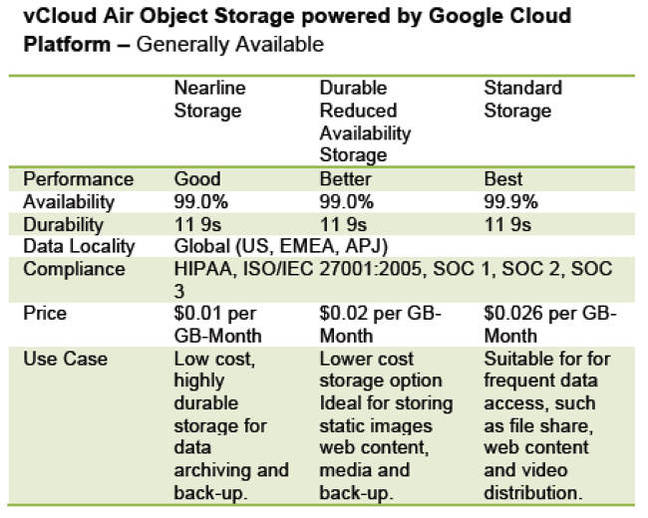 vCAOS_Google_options