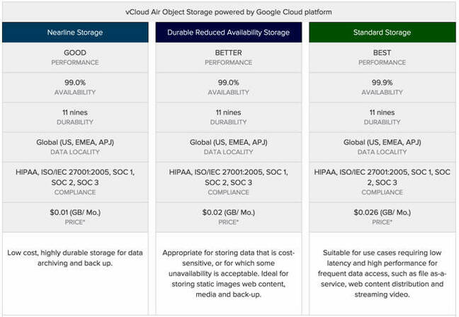 Vcloud_Air_Google