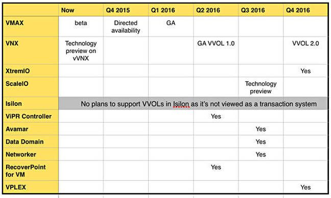 EMC_VVOL_support_table