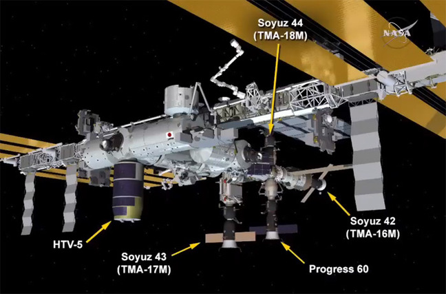 NASA graphic showing capsules currently mated to the ISS