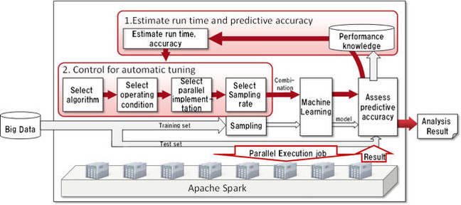 Fujitsu_Labs_ML_schematic