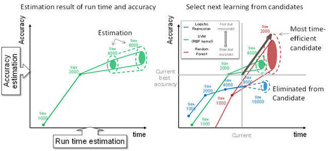 Fujitsu_ML_algorithm_Selection