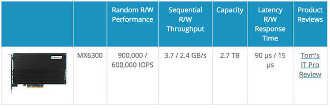 MX6300_Performance