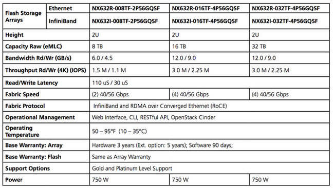 NX6320_configuration_data