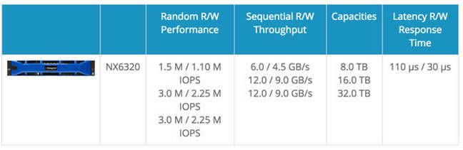 NX6320_Performance