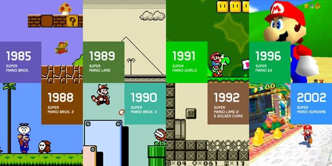 Evolution of ? Blocks in Super Mario Games (1985-2022) 