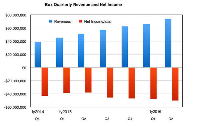 Box_Q2_fy2015