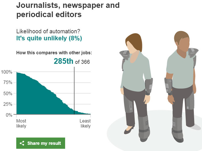 Screengrab showing the BBC's prognosis for journalists