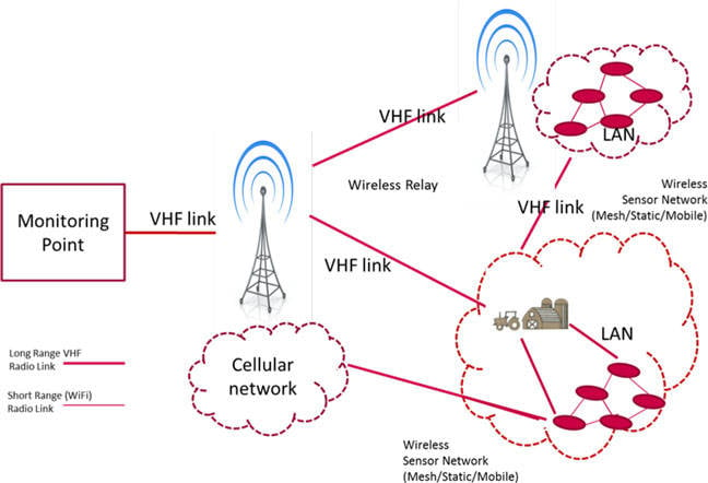 How Ofcom sees VHF being used