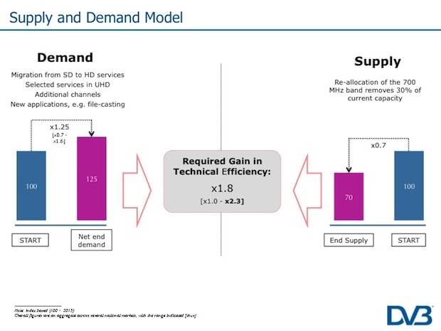 DVB Efficiency Improvements