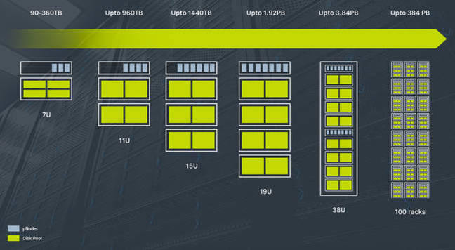 FL3000_scale_up_and_scale_out