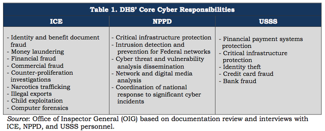 Core market darknet