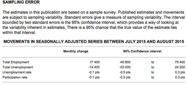 ABS unemployment margin of error