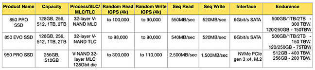 850_950_PRO_comparison_table