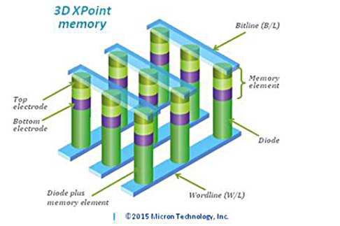 Crosspoint_diode_use