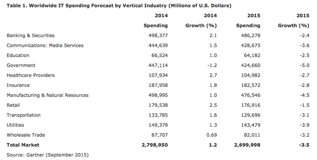 gartner_device_forecast_2015_648