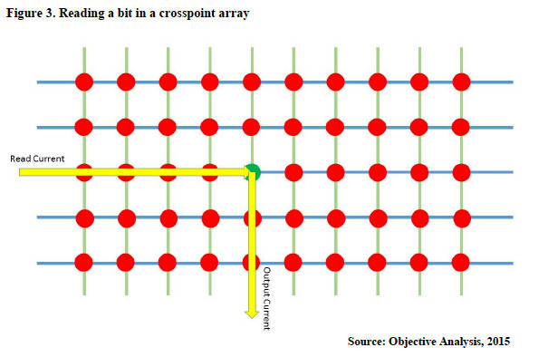 Reading_bits_in_crosspoint_array