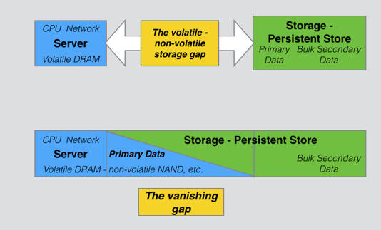 Closing_Server_Storage_gap