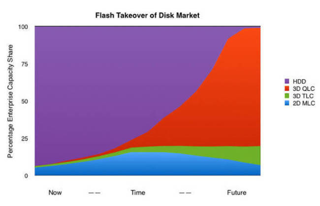 Flash_takeover_from_disk