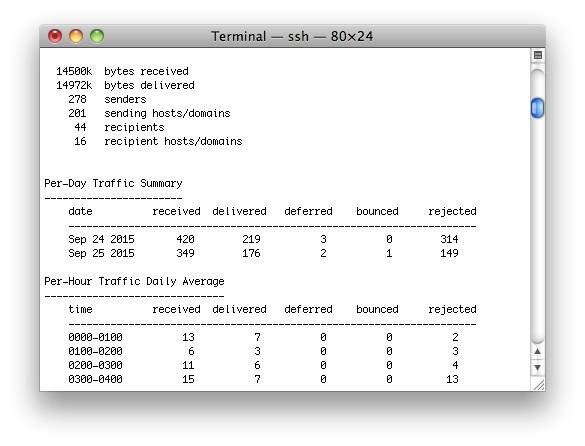 The log summary gives you a useful overview of your mail traffic