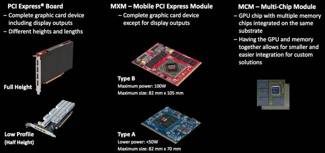 AMD embedded form factors