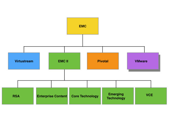 virtustream nutani