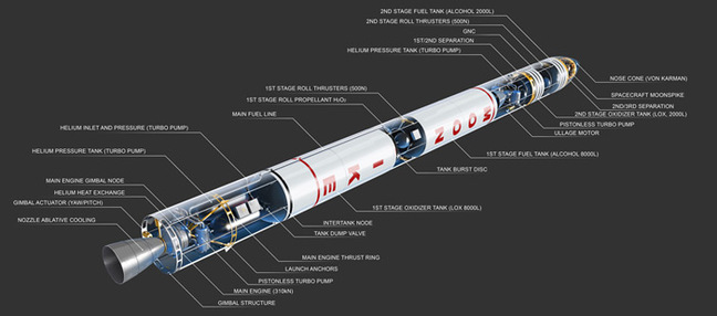 Graphic of the Moonspike rocket