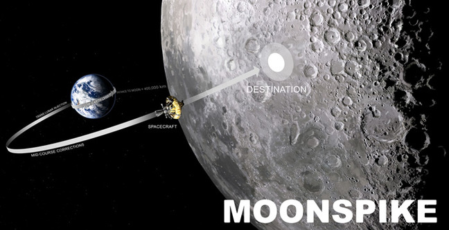 Graphic showing the Moonspike spacecraft travelling to the Moon