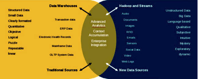 systems_of_insight