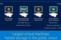 Microsoft Azure instances