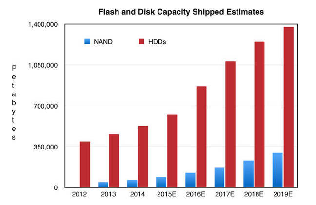 PB_shipped_flash_and_disk