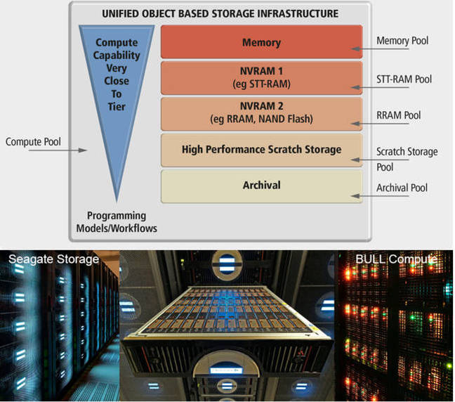 SEagate_Percipient_storage