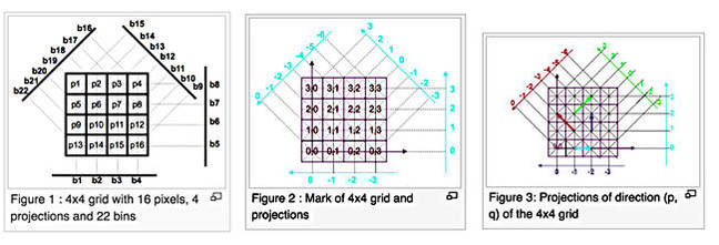 Mojette_grids_650