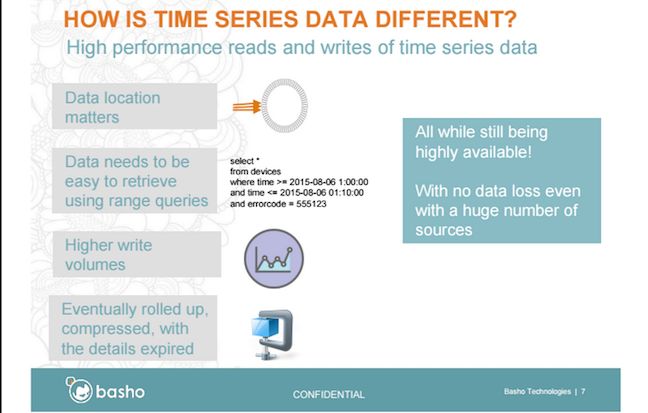 powerpoint showing how Time Series data is different