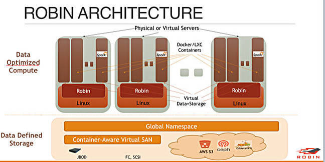 Robin_architecture