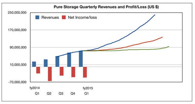 Pure_growth_prospects