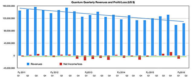 Quantum_Q2fy2016