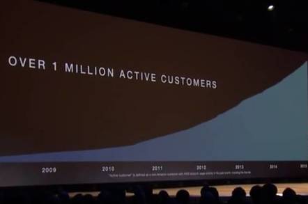 AWS Senor VP Andy Jassy shows off web services growth