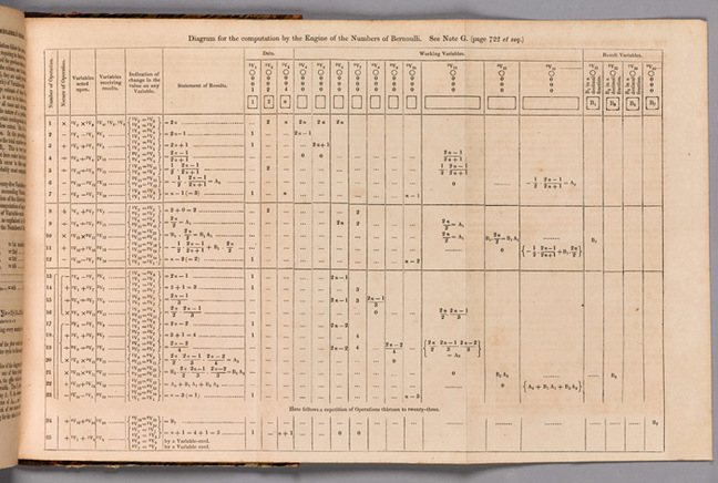 Lovelace's algorithm for the Analytical Engine