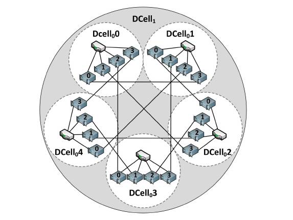 DCell schematic