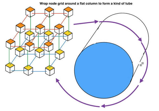 Wrapped_node_grid