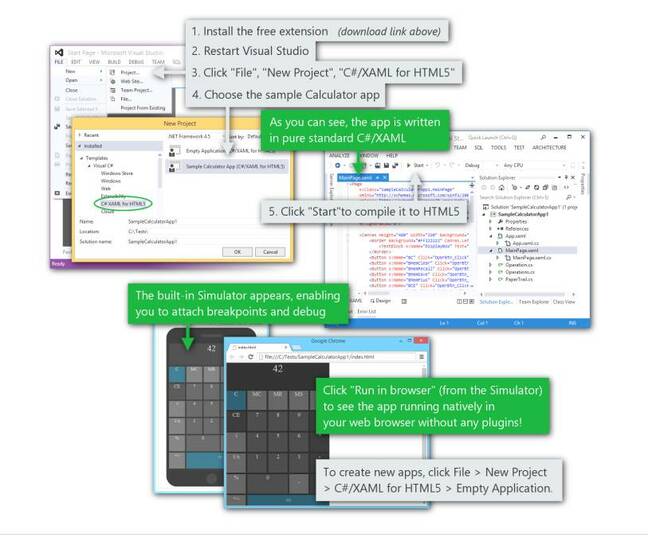 CSHTML5 cross-compiles C# to HTML and JavaScript