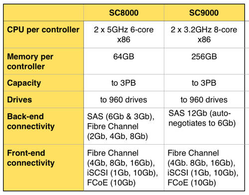 SC8000_SC9000